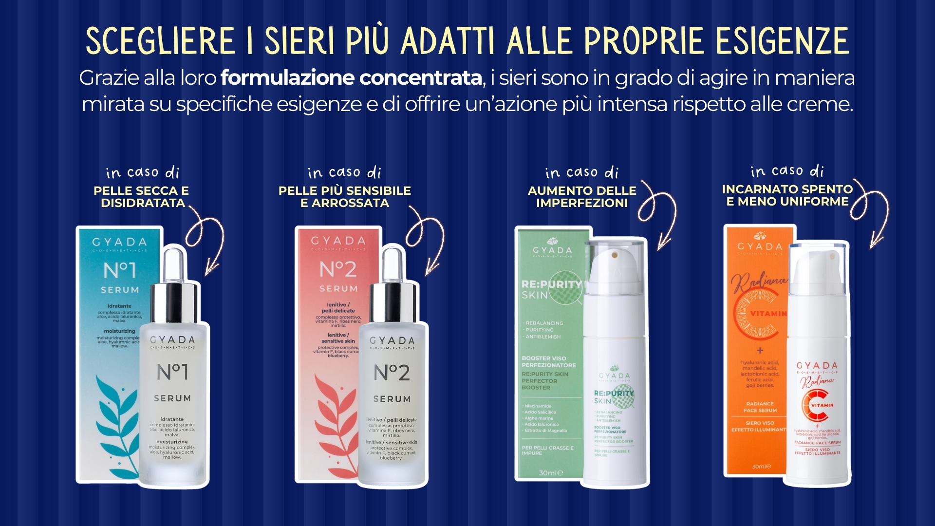 Il cuore della routine: scegliere i sieri più adatti alle proprie esigenze